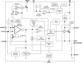 Automotive 3.5V to 42V, 1.5A Buck Converter with Eco-Mode™