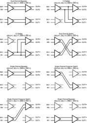 1.5-Gbps 2x2 LVDS crosspoint switch with pre-emphasis and IEEE 1149.6