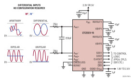 Dual, 16-Bit, 5Msps Differential Input ADC with Wide Input Common Mode Range
