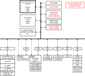 C2000™ 32-bit MCU 120-MHz 128-KB flash with HRPWM, CAN-FD