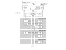Stellaris LM3S Microcontroller | PM | 64 | -40 to 85