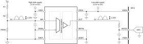 Precision 2.25V-input basic isolated amplifier with single-ended output