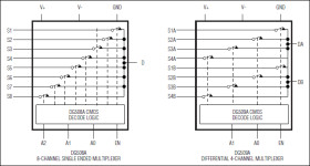 Monolithic CMOS Analog Multiplexers