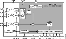 Single Phase Energy Metering IC with On-Chip Fault Detection and Integrated Oscillator