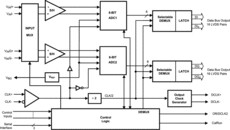 Radiation-hardened, QML-V, 300krad, 8-bit dual 1.5GSPS or single 3GSPS ADC | NBC | 128 | -55 to 125