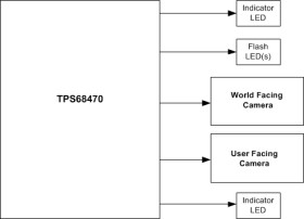 Power Management IC (PMIC) with flash LED driver and ref clock generation for compact camera module