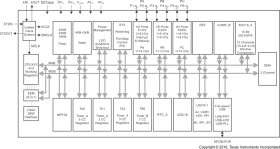 25 MHz MCU with 32KB Flash, 4KB SRAM, 10-bit ADC, DMA, UART/SPI/I2C, USB, timer, HW multiplier