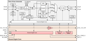 25-Gbps enhanced multi-rate 2-channel retimer