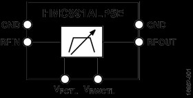 1.95 GHz to 3.4 GHz, Tunable Band-Pass Filter