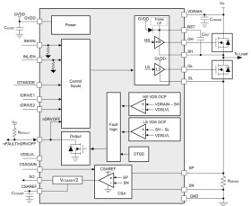 105V max single half-bridge smart gate driver with STO functionality | DGS | 20 | -40 to 125