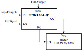 Automotive, 3-A, low-VIN 5.6-µVRMS low-noise high-accuracy ultra-low dropout voltage regulator