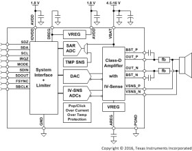 20-W, digital input, 4.5- to 18-V smart amp with I/V sense for speaker protection