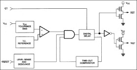 5 Volt and 3.3 Volt MicroMonitor