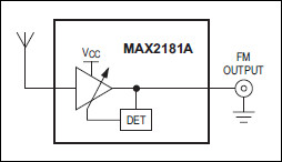FM Automotive Low-Noise Amplifier
