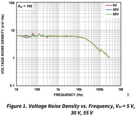 Quad 55 V, EMI Enhanced, Zero Drift, Ultralow Noise, Rail-to-Rail Output Operational Amplifier