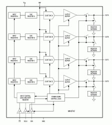 12-Bit, Low-Power, Quad, Voltage-Output DAC with Serial Interface