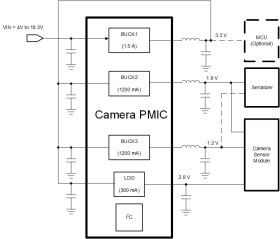 Automotive 18V 1.5A PMIC with three buck converters and one LDO regulator for camera modules