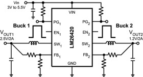 Dual 2 A, high-efficiency synchronous DC/DC converter