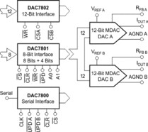 Dual Monolithic CMOS 12-Bit Multiplying Digital-to-Analog Converter | DW | 24 | -40 to 85