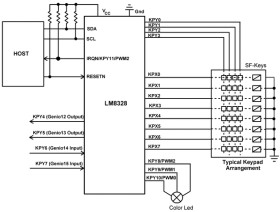 Mobile I/O Companion Supporting Keyscan, I/O Expansion, PWM, and ACCESS.bus Host Interface
