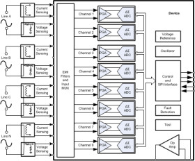 24-bit 64-kSPS 8-ch simultaneous delta-sigma ADC with fast start-up for monitoring and protection