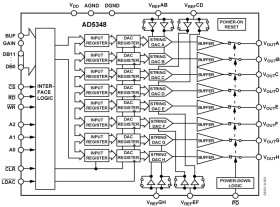 2.5 V to 5.5 V, Parallel Interface Octal Voltage Output 8-Bit D/A Converter