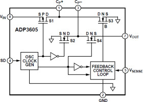 120 mA Switched Capacitor Voltage Inverter with Regulated Output