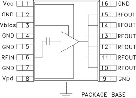 1 Watt Power Amplifier SMT, 1.7 - 2.2 GHz
