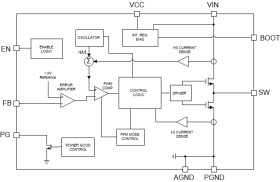 36-V, 4-A synchronous converter in an enhanced EMI QFN package with wettable flank and external pad