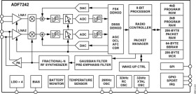 Low Power IEEE 802.15.4/Proprietary GFSK/FSK Zero-IF 2.4 GH Transceiver IC