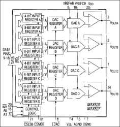Calibrated, Quad, Voltage-Output, 12-Bit DAC