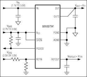 Low-Voltage DDR Linear Regulator