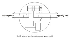 Optyczna radiowa czujka dymu z gniazdem, DUR-4047