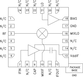 Mixer w/ Integrated IF & LO Amplifier, 1.8 - 3.9 GHz