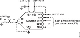 14-Bit, 250 kSPS PulSAR, Pseudo Differential ADC in MSOP/LFCSP