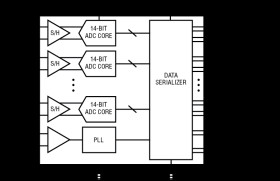 14-Bit, 80Msps Low Power Quad ADC