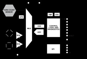True Power-On Multiturn Sensor