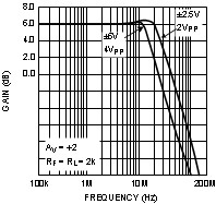 130MHz 75mA Rail to Rail Output Amplifier