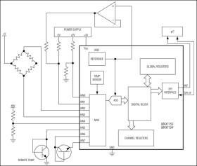 Stand-Alone, 10-Channel, 10-Bit System Monitors with Internal Temperature Sensor and V Monitor