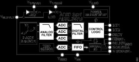 Low Noise, Low Drift, Low Power, 3-Axis MEMS Accelerometers