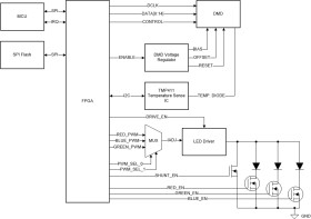 DLP® automotive 0.3-inch digital micromirror device (DMD)
