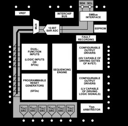 Super Sequencer with Inter-chip ‘Cascade' Bus and Nonvolatile Fault Recording Supports 4 Devices