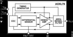 Single-Axis, High-, MEMS Accelerometers