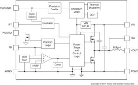 LMZM33603 - 4V to 36V, 3A Step-Down DC/DC Power Module in Compact 7x9x4mm QFN Package