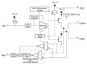 Automotive EMC-optimized CAN transceiver