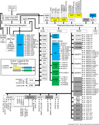 16/32 Bit Arm Cortex-R5F Flash MCU, RISC, EMAC