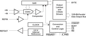 2.7V-5.25V Digital, 5V Analog, 12 Bit, 4MSPS, Parallel ADC with Ref