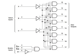 3-Line to 8-Line Decoder / Demultiplexer