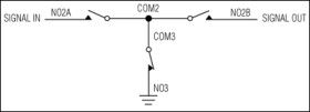 Serially Controlled, Clickless Audio/Video Switches