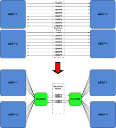 10-Gbps dual-channel multi-rate universal link aggregator
